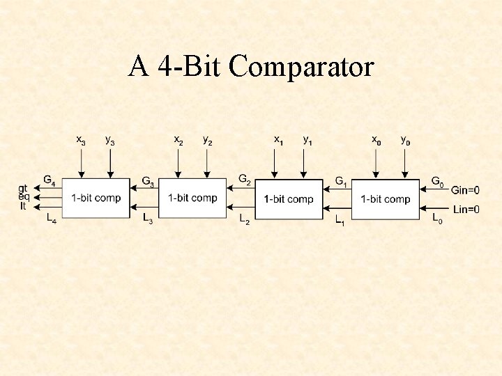 A 4 -Bit Comparator A 4 -Bit Comparator