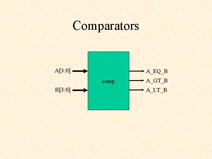 Comparators A[3: 0] A_EQ_B comp B[3: 0] A_GT_B A_LT_B 