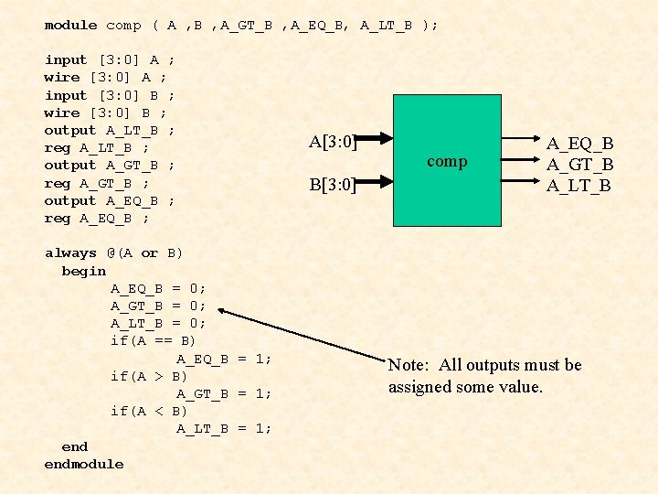 module comp ( A , B , A_GT_B , A_EQ_B, A_LT_B ); input [3: module comp ( A , B , A_GT_B , A_EQ_B, A_LT_B ); input [3: