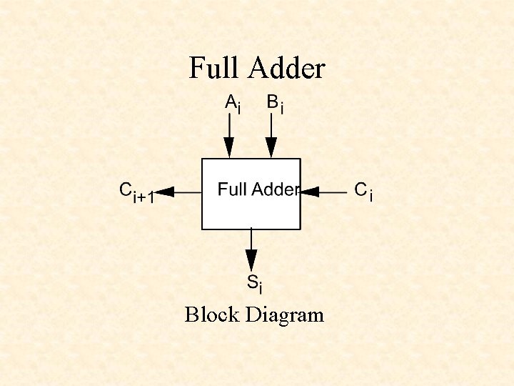 Full Adder Block Diagram Full Adder Block Diagram