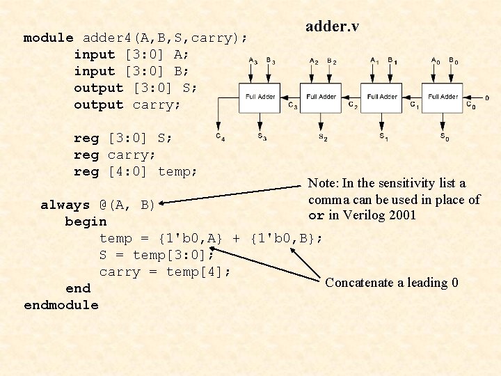 module adder 4(A, B, S, carry); input [3: 0] A; input [3: 0] B;