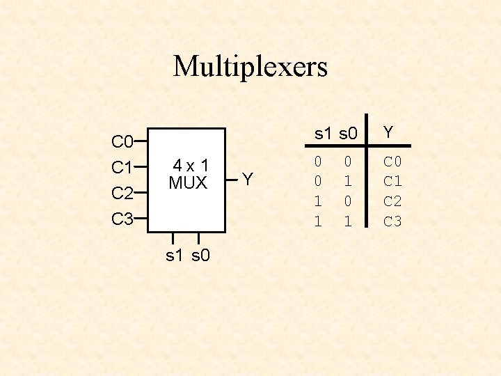 Multiplexers C 0 C 1 C 2 C 3 4 x 1 MUX s Multiplexers C 0 C 1 C 2 C 3 4 x 1 MUX s