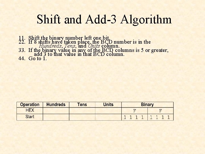 Shift and Add-3 Algorithm 11. 22. 33. 44. Shift the binary number left one Shift and Add-3 Algorithm 11. 22. 33. 44. Shift the binary number left one