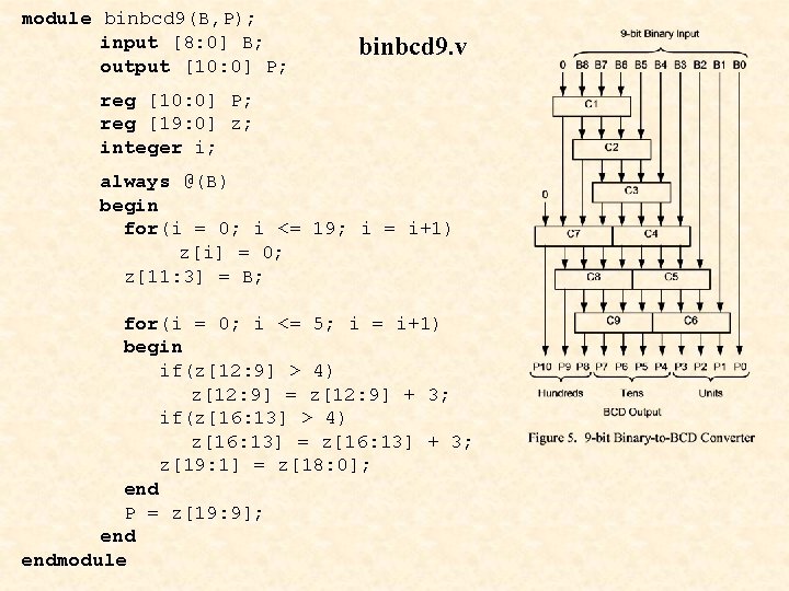 module binbcd 9(B, P); input [8: 0] B; output [10: 0] P; binbcd 9.