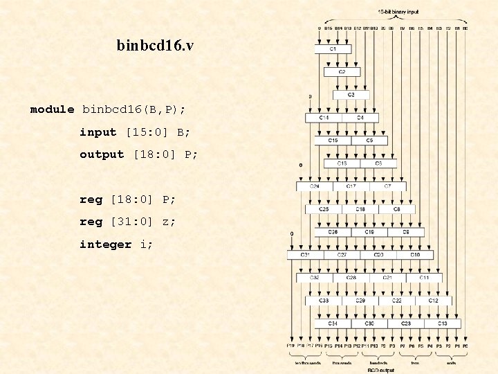 binbcd 16. v module binbcd 16(B, P); input [15: 0] B; output [18: 0]