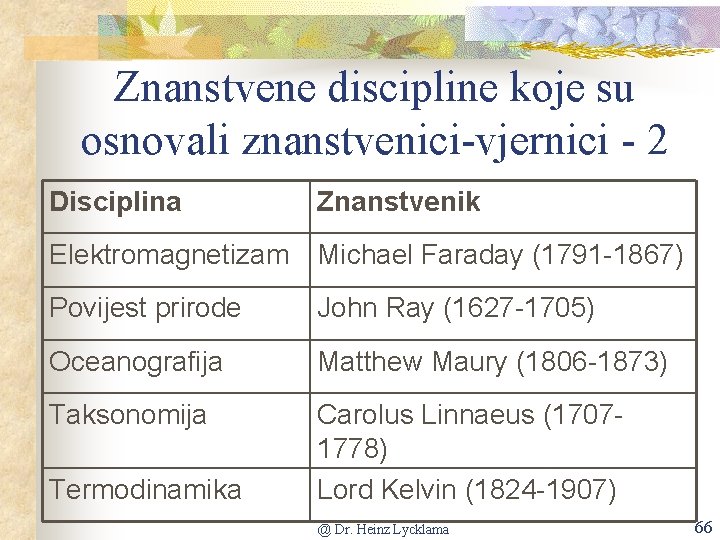 Znanstvene discipline koje su osnovali znanstvenici-vjernici - 2 Disciplina Znanstvenik Elektromagnetizam Michael Faraday (1791