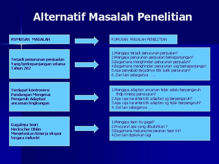 Alternatif Masalah Penelitian RUMUSAN MASALAH PENELITIAN Terjadi penurunan penjualan Yang berkepanjangan selama Tahun 202