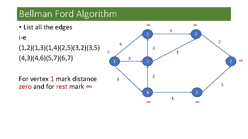 Bellman Ford Algorithm • List all the edges i-e (1, 2)(1, 3)(1, 4)(2, 5)(3, Bellman Ford Algorithm • List all the edges i-e (1, 2)(1, 3)(1, 4)(2, 5)(3,