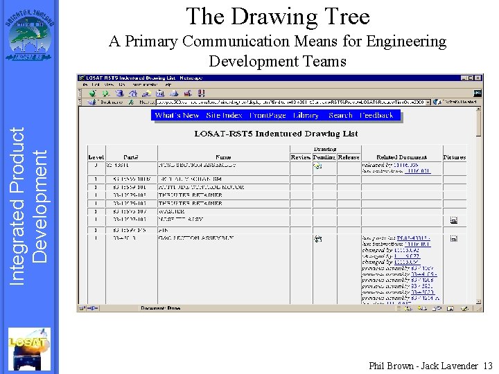 The Drawing Tree Integrated Product Development A Primary Communication Means for Engineering Development Teams