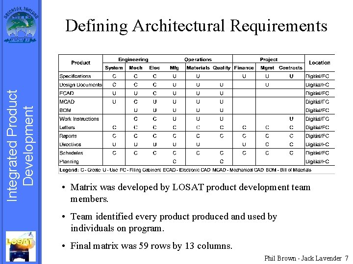 Integrated Product Development Defining Architectural Requirements • Matrix was developed by LOSAT product development