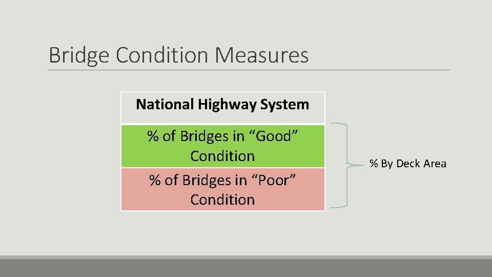 Bridge Condition Measures National Highway System % of Bridges in “Good” Condition % of