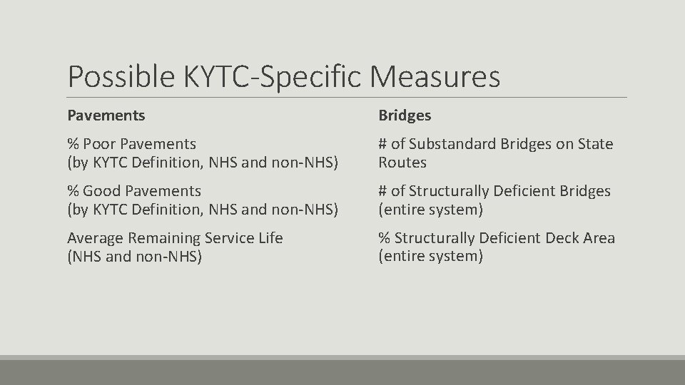 Possible KYTC-Specific Measures Pavements Bridges % Poor Pavements (by KYTC Definition, NHS and non-NHS)