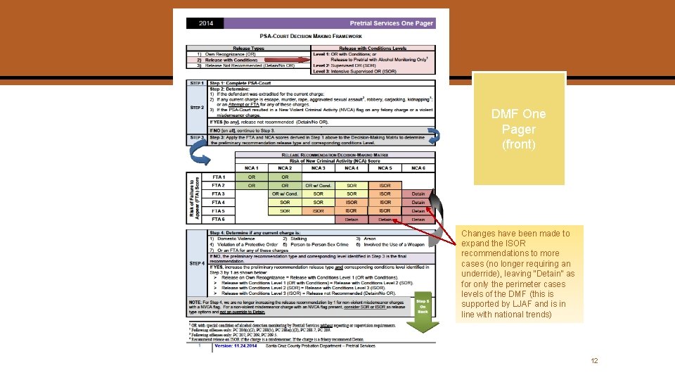 DMF One Pager (front) Changes have been made to expand the ISOR recommendations to