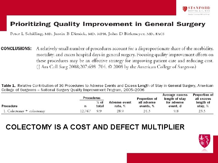 COLECTOMY IS A COST AND DEFECT MULTIPLIER 