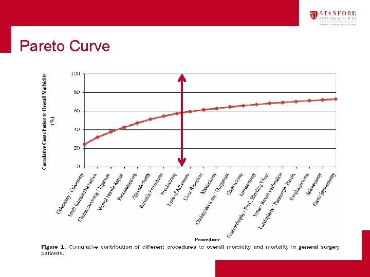 Pareto Curve 