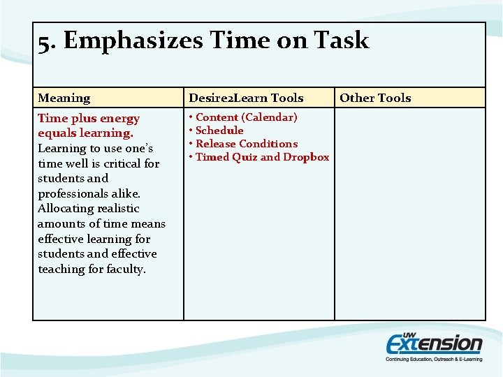 5. Emphasizes Time on Task Meaning Desire 2 Learn Tools Time plus energy equals 5. Emphasizes Time on Task Meaning Desire 2 Learn Tools Time plus energy equals