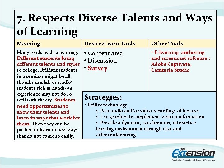 7. Respects Diverse Talents and Ways of Learning Meaning Desire 2 Learn Tools Other 7. Respects Diverse Talents and Ways of Learning Meaning Desire 2 Learn Tools Other
