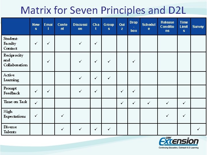 Matrix for Seven Principles and D 2 L Student. Faculty Contact New s Emai Matrix for Seven Principles and D 2 L Student. Faculty Contact New s Emai