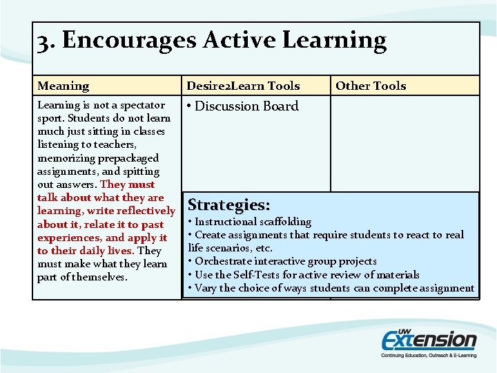3. Encourages Active Learning Meaning Desire 2 Learn Tools Learning is not a spectator 3. Encourages Active Learning Meaning Desire 2 Learn Tools Learning is not a spectator