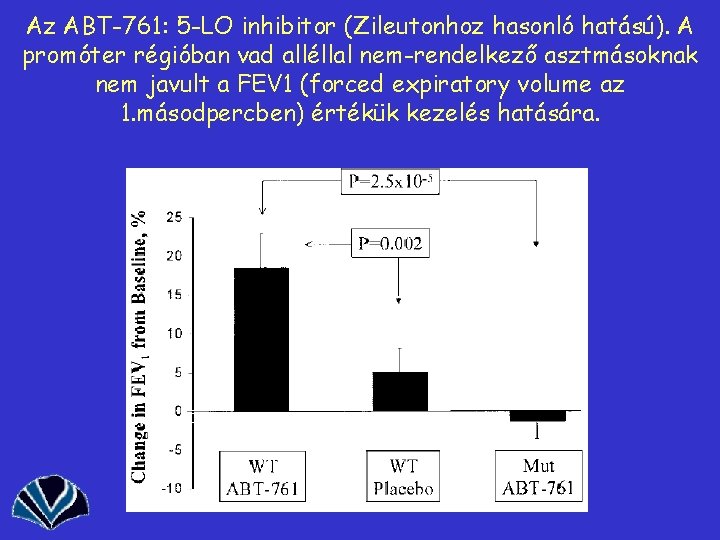 Az ABT-761: 5 -LO inhibitor (Zileutonhoz hasonló hatású). A promóter régióban vad alléllal nem-rendelkező