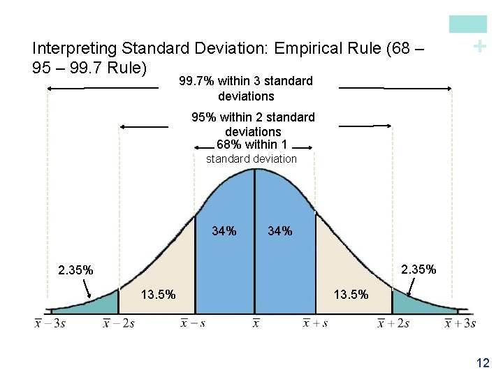 + Interpreting Standard Deviation: Empirical Rule (68 – 95 – 99. 7 Rule) 99.