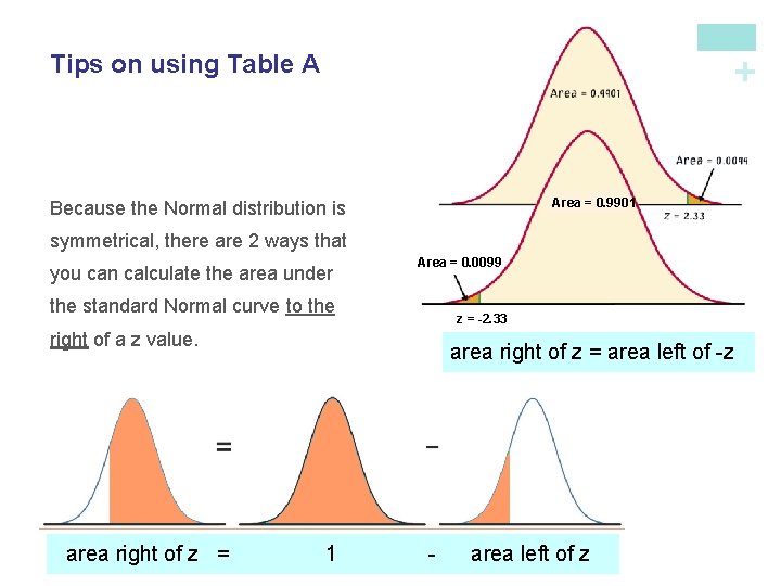 + Tips on using Table A Area = 0. 9901 Because the Normal distribution