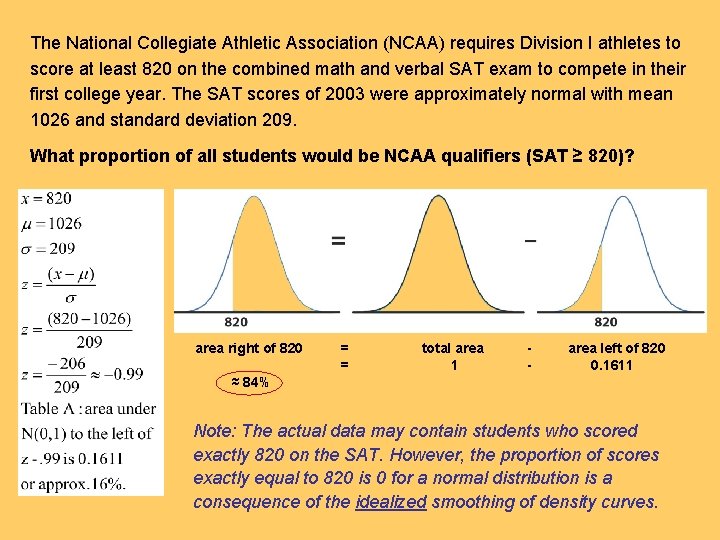 The National Collegiate Athletic Association (NCAA) requires Division I athletes to score at least