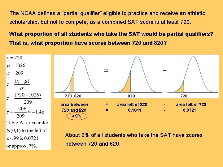 The NCAA defines a “partial qualifier” eligible to practice and receive an athletic scholarship,