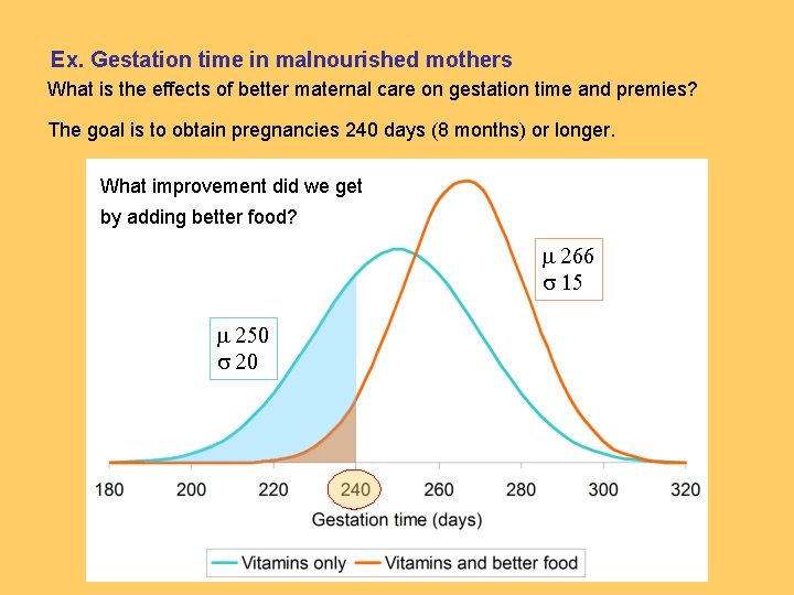 Ex. Gestation time in malnourished mothers What is the effects of better maternal care