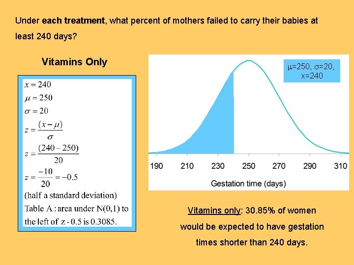 Under each treatment, what percent of mothers failed to carry their babies at least
