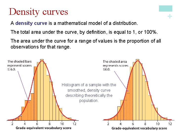 A density curve is a mathematical model of a distribution. The total area under