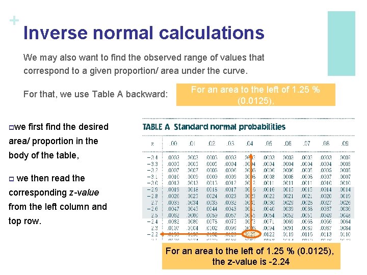 + Inverse normal calculations We may also want to find the observed range of