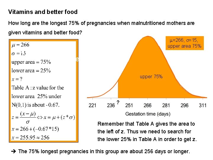 Vitamins and better food How long are the longest 75% of pregnancies when malnutritioned