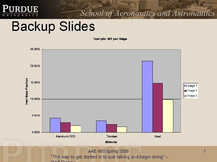 Backup Slides AAE 450 Spring 2008 “The way to get started is to quit