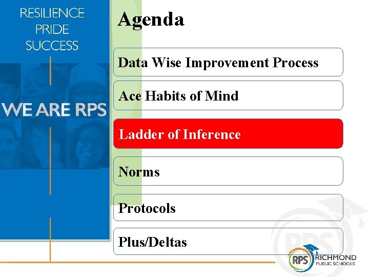 Agenda Data Wise Improvement Process Ace Habits of Mind Ladder of Inference Norms Protocols