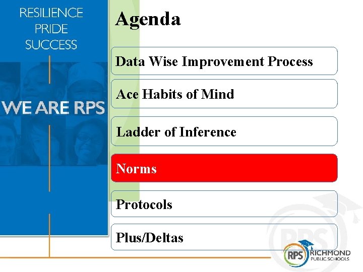 Agenda Data Wise Improvement Process Ace Habits of Mind Ladder of Inference Norms Protocols