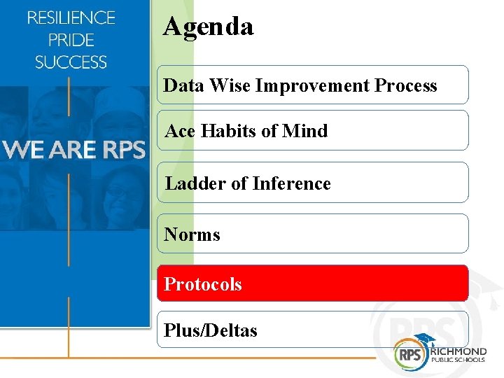Agenda Data Wise Improvement Process Ace Habits of Mind Ladder of Inference Norms Protocols