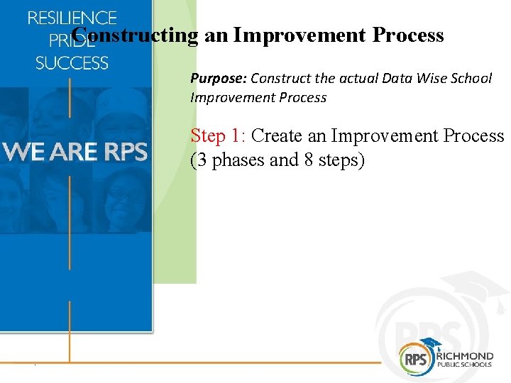 Constructing an Improvement Process Purpose: Construct the actual Data Wise School Improvement Process Step
