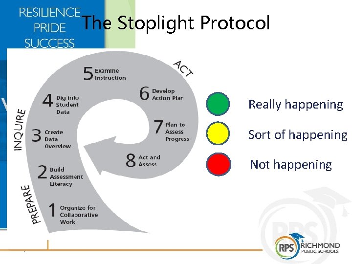 The Stoplight Protocol Really happening Sort of happening Not happening . 