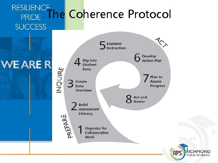 The Coherence Protocol . 