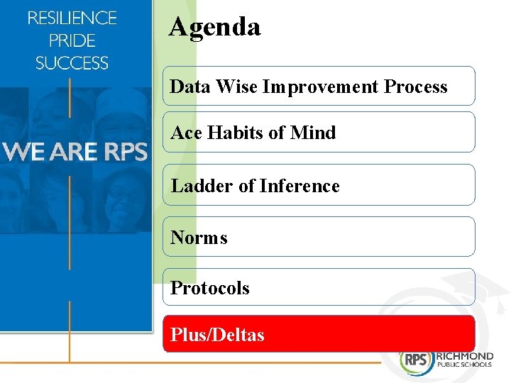 Agenda Data Wise Improvement Process Ace Habits of Mind Ladder of Inference Norms Protocols