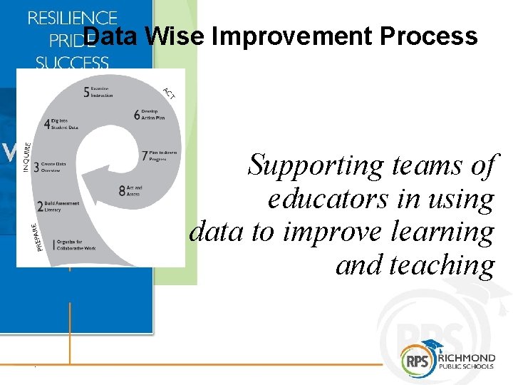 Data Wise Improvement Process Supporting teams of educators in using data to improve learning