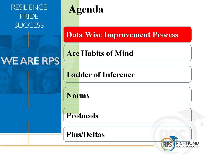 Agenda Data Wise Improvement Process Ace Habits of Mind Ladder of Inference Norms Protocols