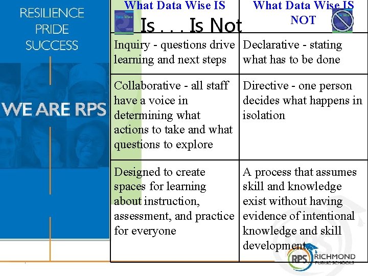 What Data Wise IS Is. . . Is Not What Data Wise IS NOT