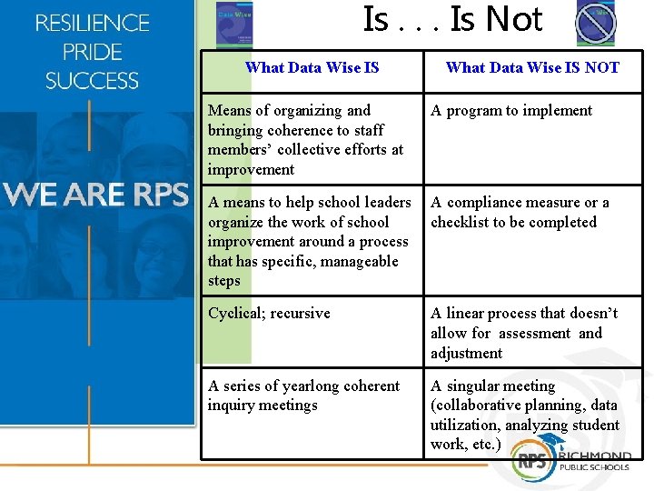 Is. . . Is Not What Data Wise IS NOT Means of organizing and