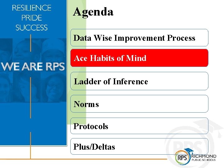 Agenda Data Wise Improvement Process Ace Habits of Mind Ladder of Inference Norms Protocols