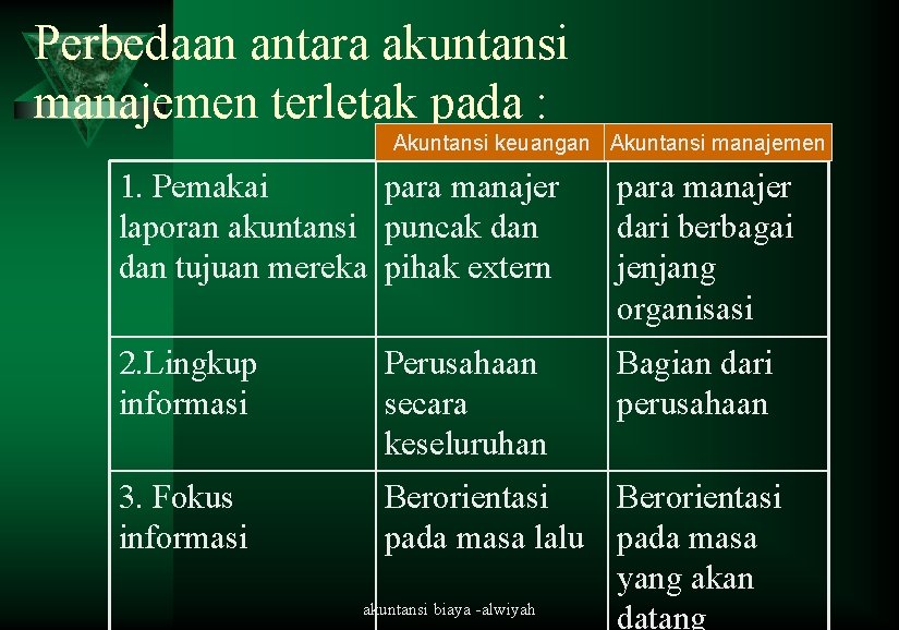 Perbedaan antara akuntansi manajemen terletak pada : Akuntansi keuangan Akuntansi manajemen 1. Pemakai para