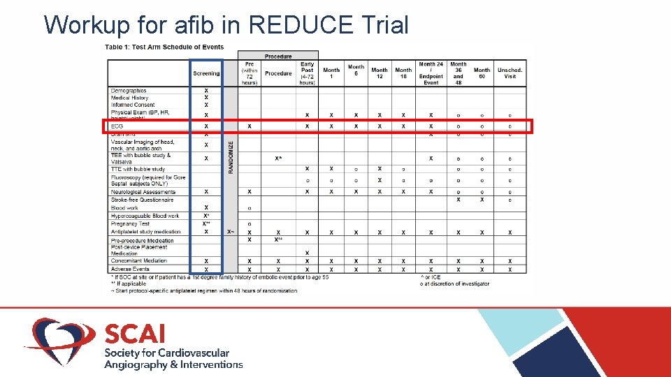 Workup for afib in REDUCE Trial 