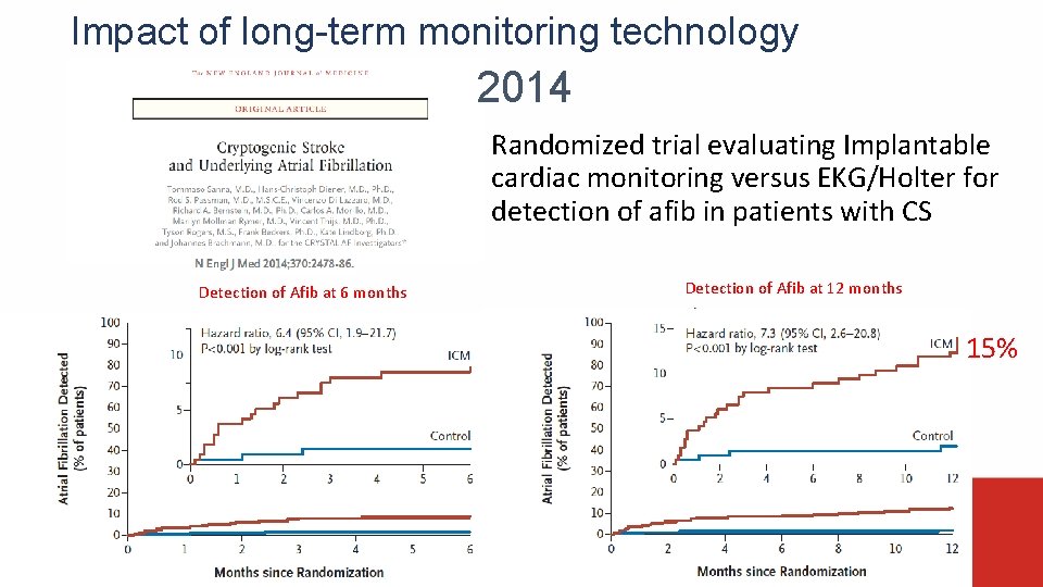 Impact of long-term monitoring technology 2014 Randomized trial evaluating Implantable cardiac monitoring versus EKG/Holter