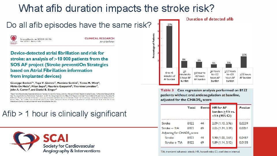 What afib duration impacts the stroke risk? Do all afib episodes have the same